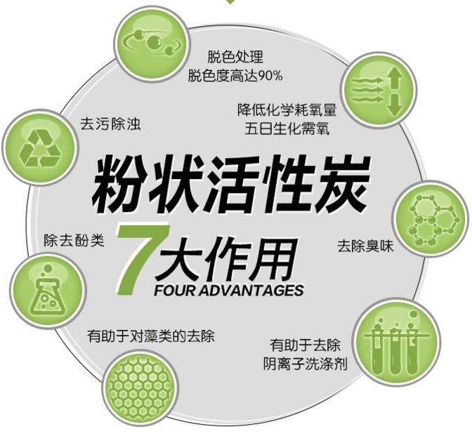 <a href=http://m.gilclayton.com/fzhxt/ target=_blank class=infotextkey>粉狀活性炭</a>7大作用優(yōu)勢(shì)
