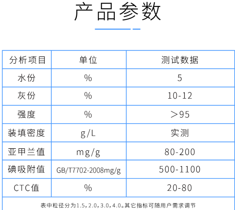 2mm<a href=http://m.gilclayton.com/zzhxt/ target=_blank class=infotextkey>柱狀活性炭</a>產(chǎn)品參數(shù)