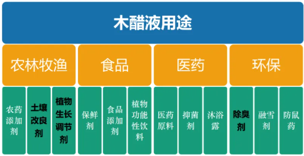 <a href=http://m.gilclayton.com/mcy/ target=_blank class=infotextkey>木醋液</a>用途