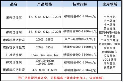臨沂<a href=http://m.gilclayton.com/ykhxt/ target=_blank class=infotextkey>椰殼活性炭</a>廠家