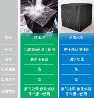 內蒙古蜂窩活性炭批發(fā)多少錢
