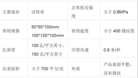 <a href=http://m.gilclayton.com/fwzhxt/ target=_blank class=infotextkey>蜂窩活性炭</a>廠家價格表及圖片