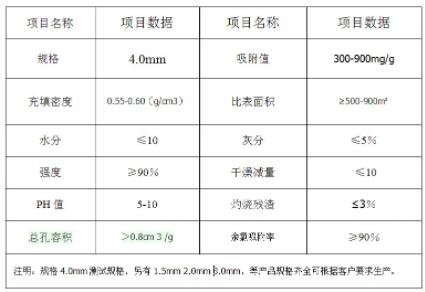 湖南廢氣<a href=http://m.gilclayton.com/zzhxt/ target=_blank class=infotextkey>柱狀活性炭</a>價(jià)格